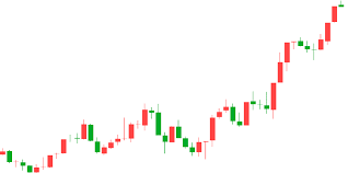 Trading Chart